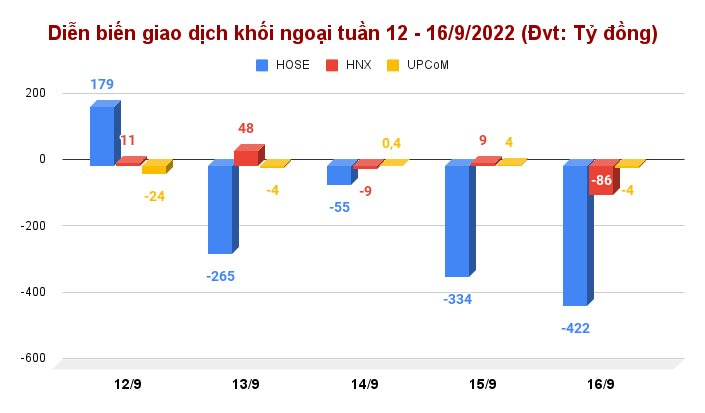 dien-bien-giao-dich-khoi-ngoai-tuan-12-16_9_2022-dvt_-ty-dong-.png