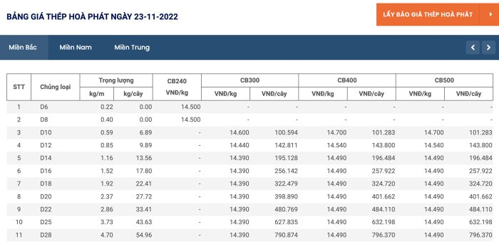 bang-gia-thep-mien-bac-hoa-phat-20221123100935865.png