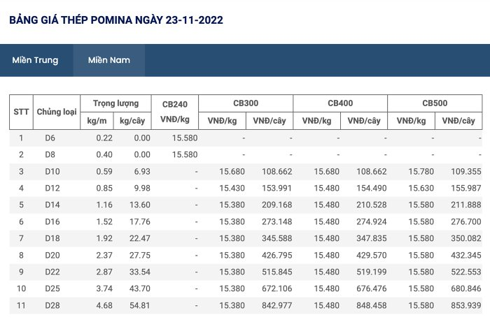 bang-gia-thep-mien-nam-pomina-20221123101055312.png